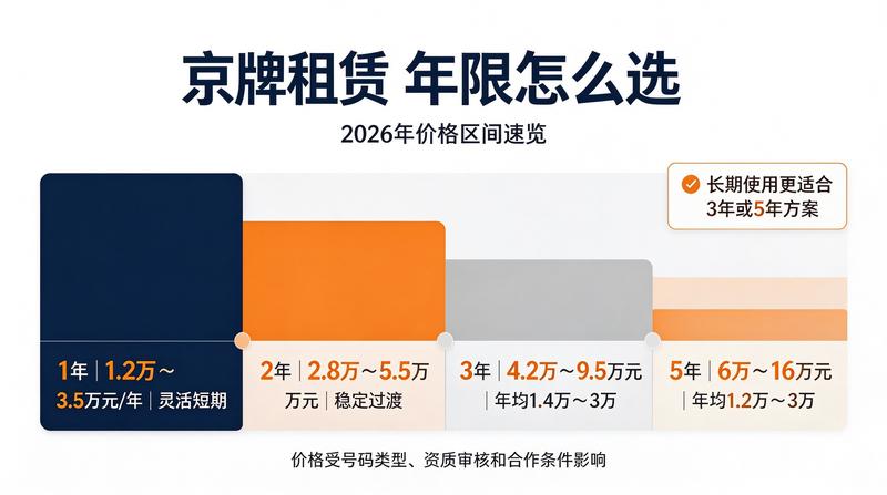 新能源车指标需求激增分析