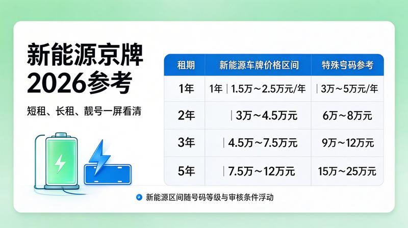 2026年北京交通政策调整分析